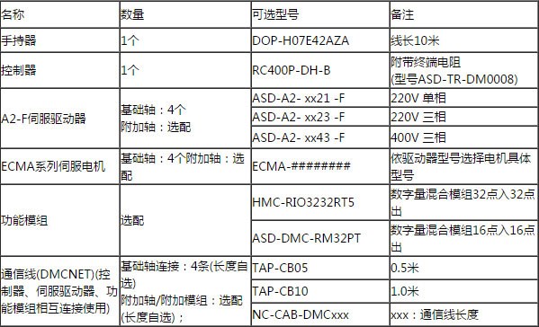 碼垛工業機器人系統(圖1)