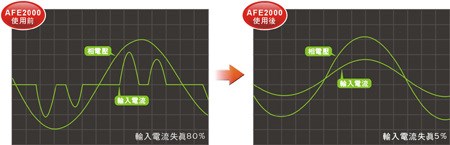 臺(tái)達(dá)有源前段產(chǎn)品(圖2) 臺(tái)達(dá)有源前段產(chǎn)品(圖2)
