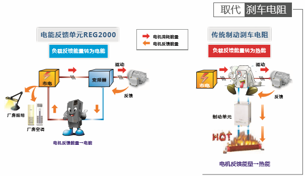 臺(tái)達(dá)有源前段產(chǎn)品(圖3) 臺(tái)達(dá)有源前段產(chǎn)品(圖3)
