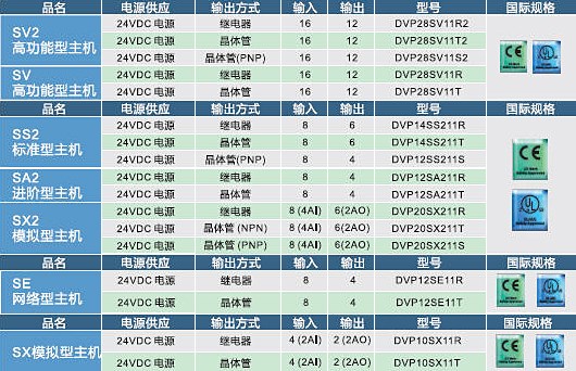 DVP-SX2系列(圖2)