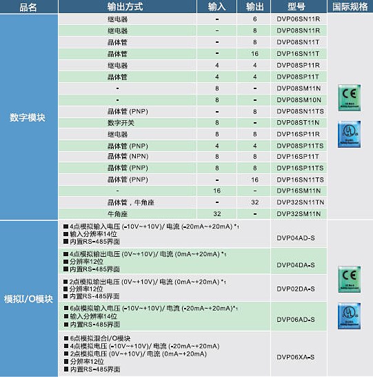 DVP-SX2系列(圖3)