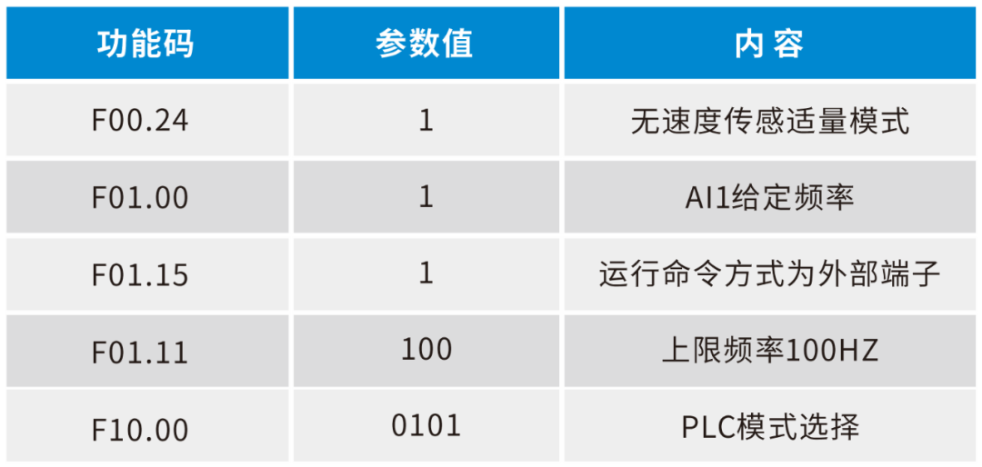 ENA100變頻器在雪尼爾紡紗機上的應用(圖3) 640 (2).png