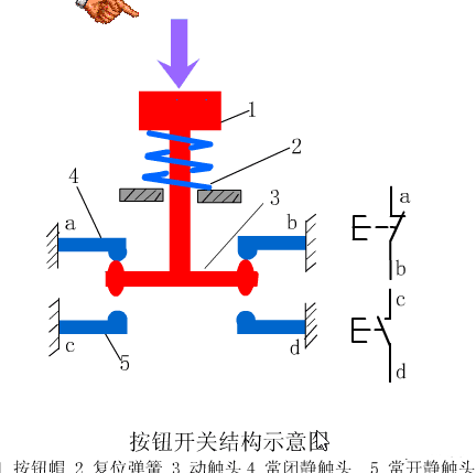 15個經典PLC基礎知識，讓學習PLC事半功倍！(圖3)