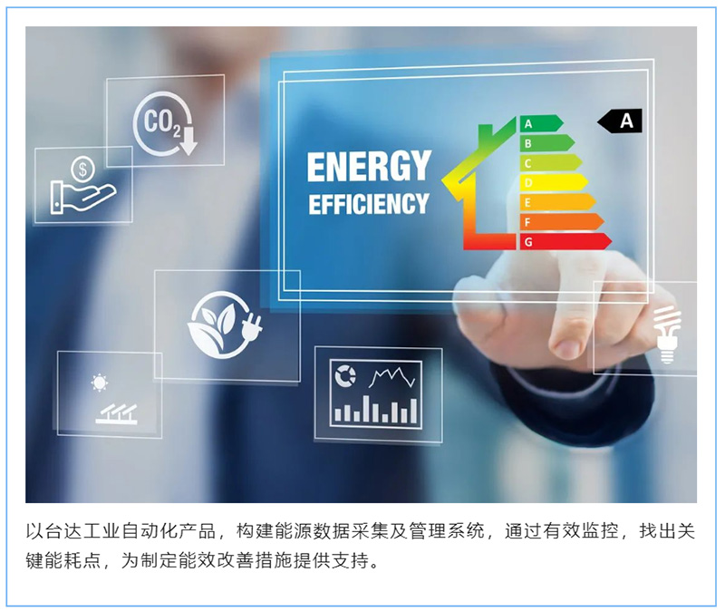 臺達變頻器產品線助您企業低碳模式(圖2) 臺達變頻器產品線助您企業低碳模式(圖2)