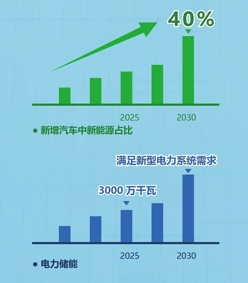 低碳 全球通 極限制造 臺達為鋰電制造注入新動力(圖4) 低碳 全球通 極限制造 臺達為鋰電制造注入新動力(圖4)