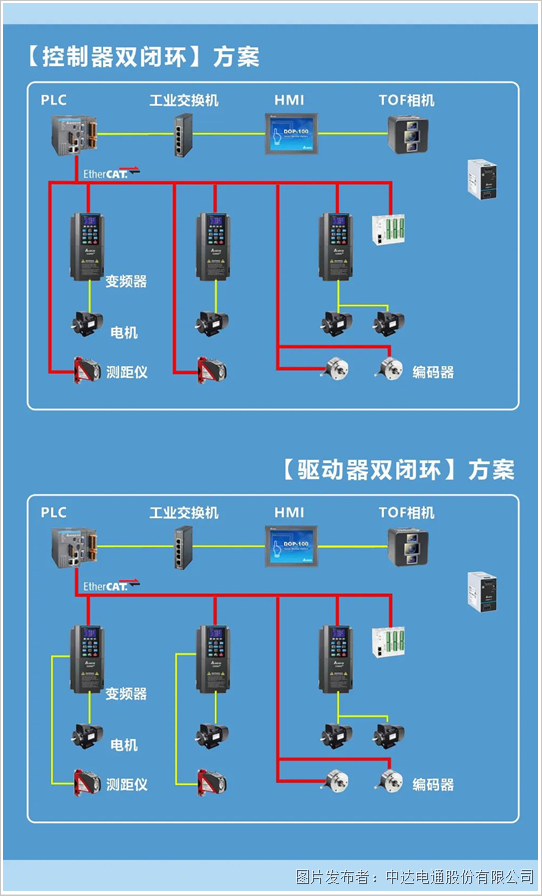 臺達(dá)堆垛機方案：精準(zhǔn)是王道 平穩(wěn)更高效(圖6)