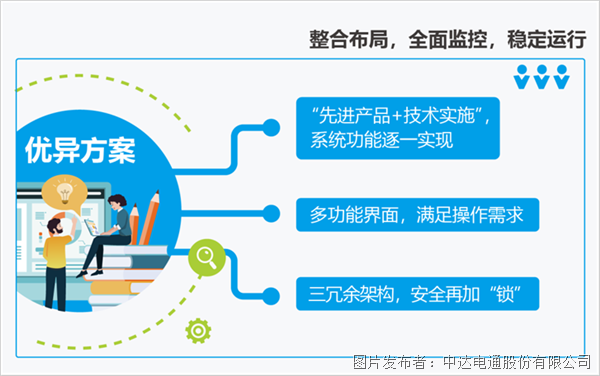 保障百級(jí)潔凈室可靠運(yùn)行，監(jiān)控方案臺(tái)達(dá)這樣做！(圖3)