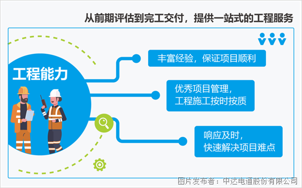保障百級(jí)潔凈室可靠運(yùn)行，監(jiān)控方案臺(tái)達(dá)這樣做！(圖2)