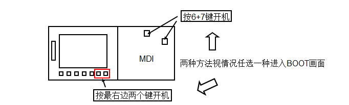 FANUC系統(tǒng) BOOT SYSTEM 的啟動(dòng)方法(圖1)