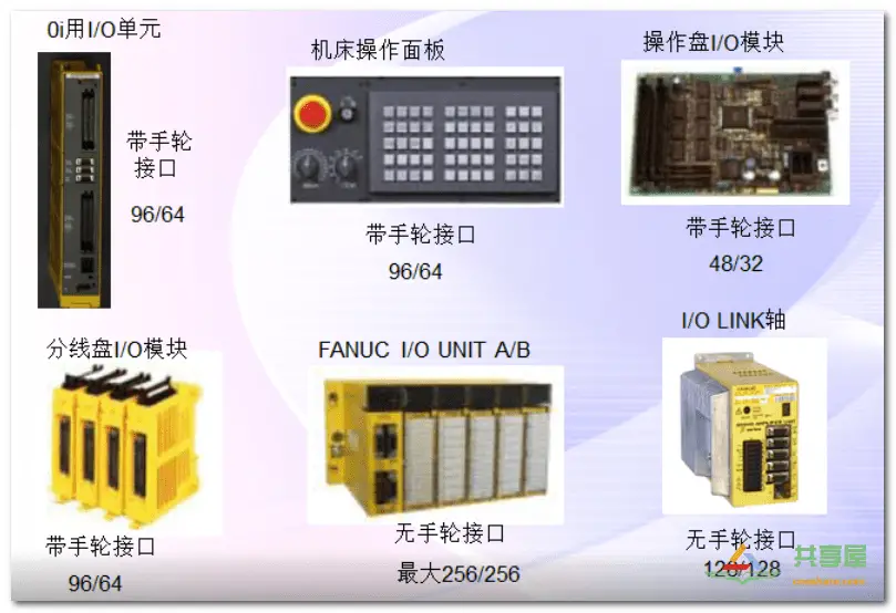 FANUC PMC IO相關知識(圖1)
