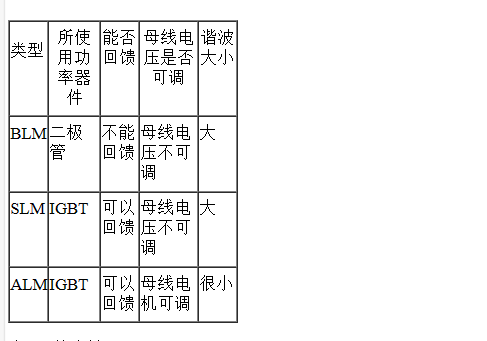 西門子系統(tǒng)S120系列驅(qū)動器整流單元分類以及特點(diǎn)