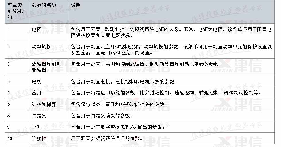 丹佛斯IC2 Micro變頻器參數(shù)設(shè)置指南(圖3)