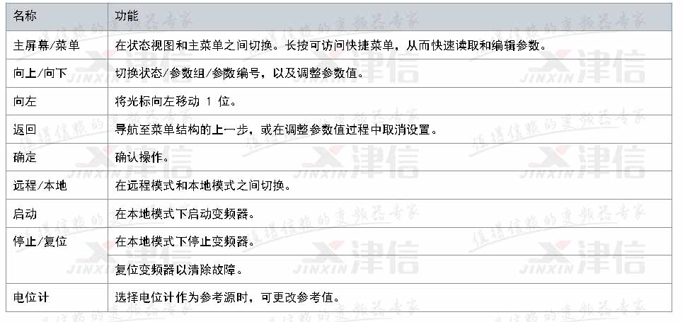 丹佛斯IC2 Micro變頻器參數(shù)設(shè)置指南(圖2)