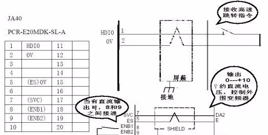 發那科系統模擬主軸報警SP1241案例分析(圖4)