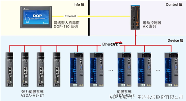 追“光”而行 臺達邀您共赴上海光伏展之約(圖5)