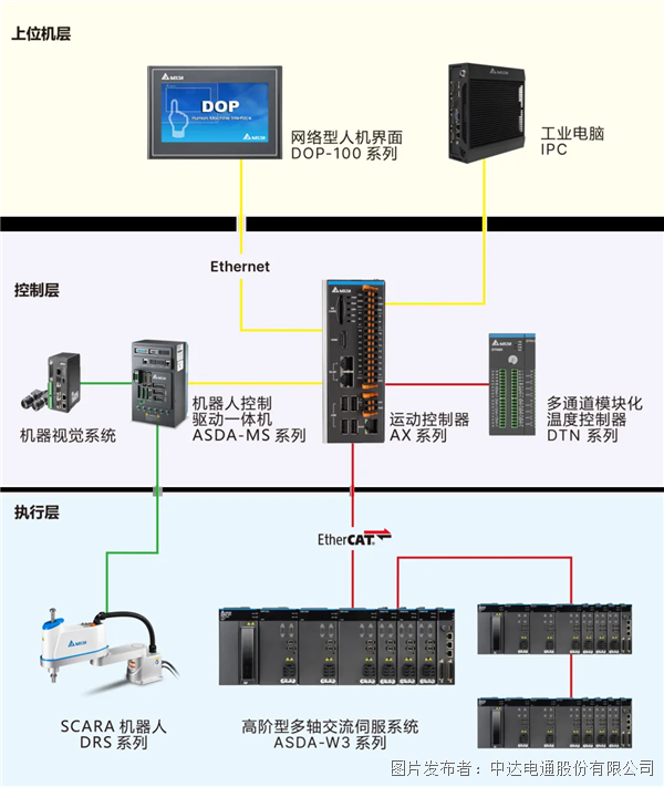 追“光”而行 臺達邀您共赴上海光伏展之約(圖4)