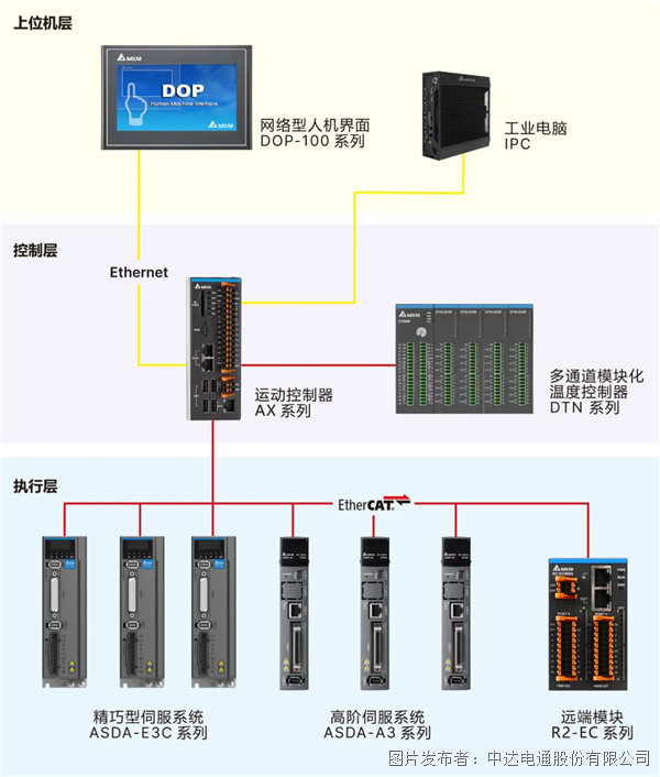 追“光”而行 臺達邀您共赴上海光伏展之約(圖3)