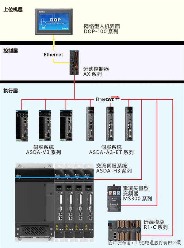 追“光”而行 臺達邀您共赴上海光伏展之約(圖2)
