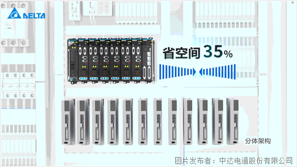 重磅新品上市 | 這款運(yùn)控利器，將開啟多軸控制的新篇章(圖4)