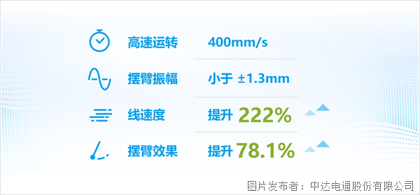 更高效 更安全 讓鋰電池制造卷起來！(圖8)