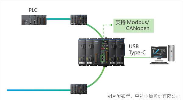 重磅新品上市-左右開弓，精巧致勝 臺達精巧多傳變頻器MX300系列(圖4)