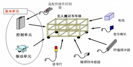  無人搬運(yùn)車(圖7)