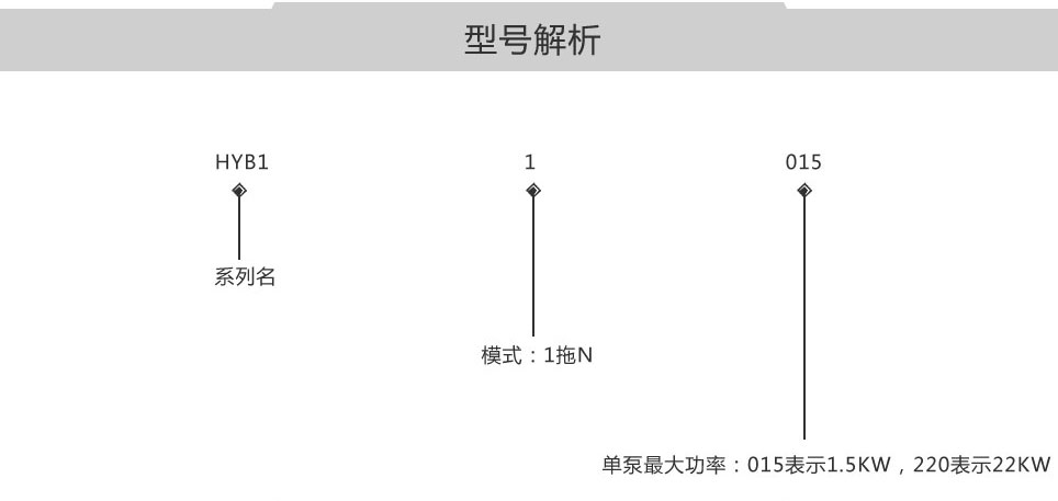 HYBI系列無負壓供水標準控制柜(圖5)