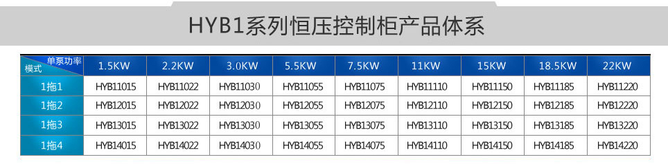 HYBI系列無負壓供水標準控制柜(圖6)