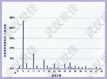 電網凈化電容柜|武漢電容控制柜