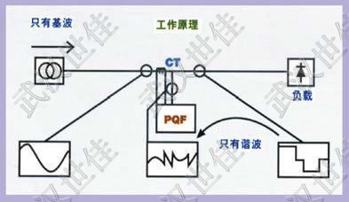 武漢控制柜｜武漢電容柜