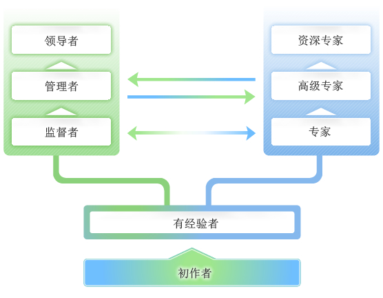 公司宣傳圖片