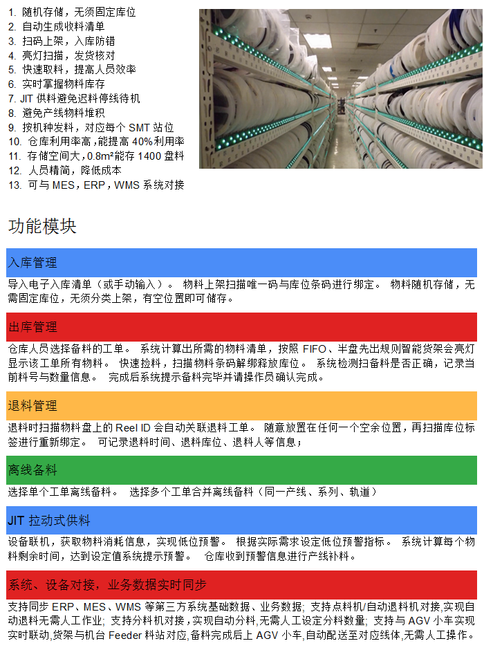  SWS智能貨架系統 (圖1)