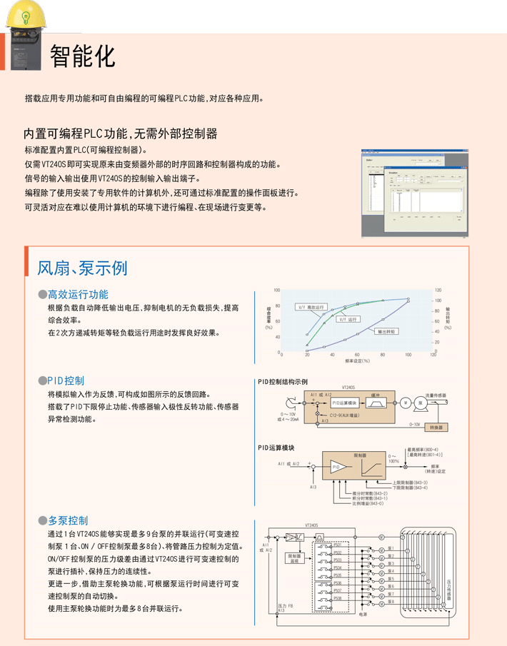 明電舍變頻器