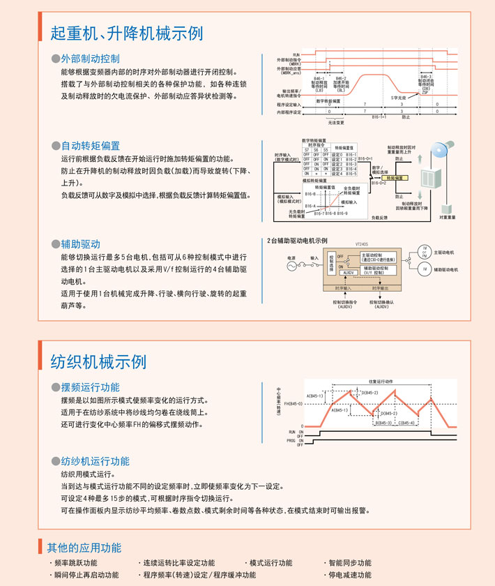 明電舍變頻器