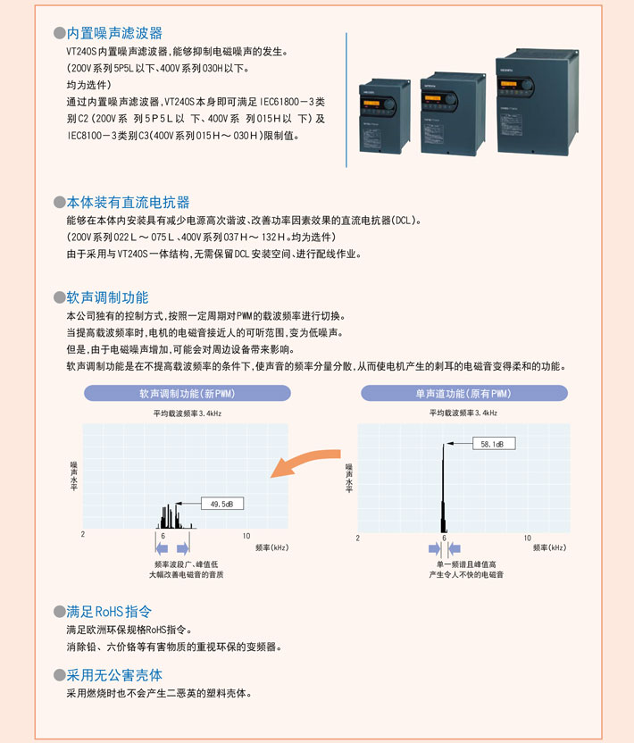 明電舍變頻器