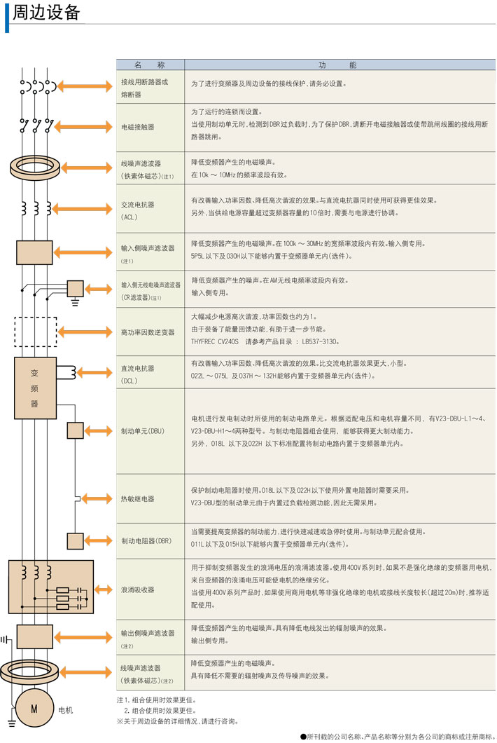明電舍變頻器