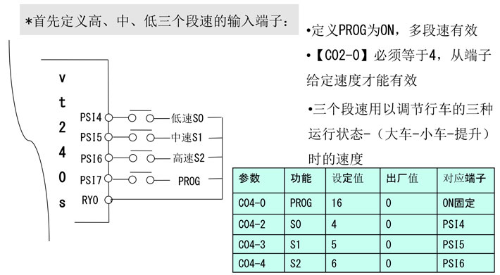 明電舍變頻器參數(shù)