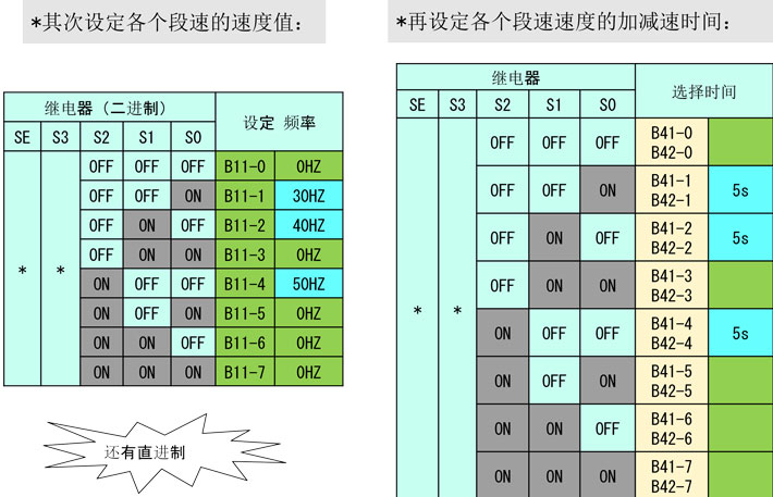 參數(shù)