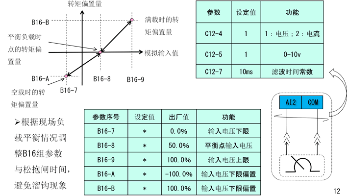 參數(shù)