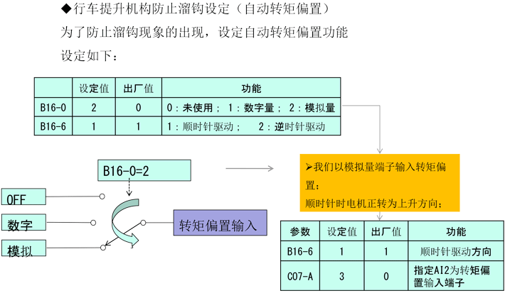 參數(shù)