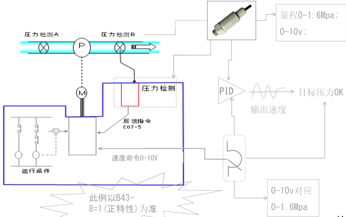 恒壓供水