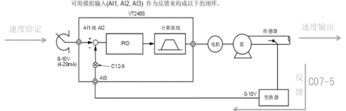 明電舍VT240S系列(圖11)