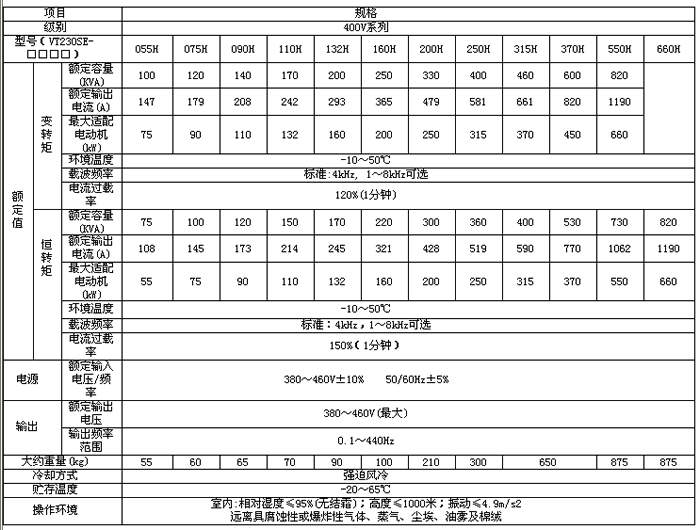 明電舍VT230SE系列(圖2)