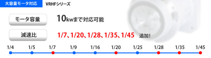 日本新寶SHIMPO VRHF系列(圖1)