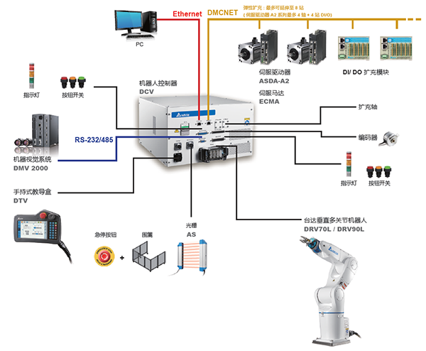 有關于新型工業機器人應用