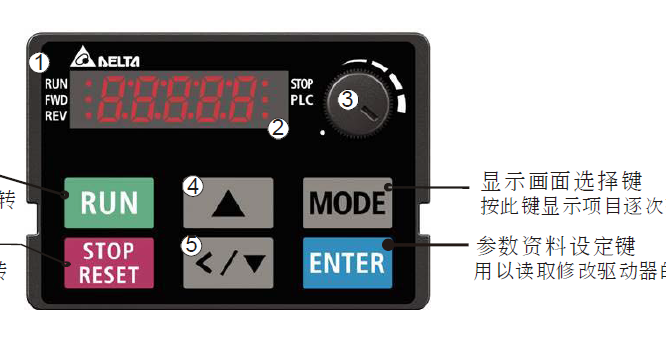 臺達變頻器安裝調試參數設置一覽表