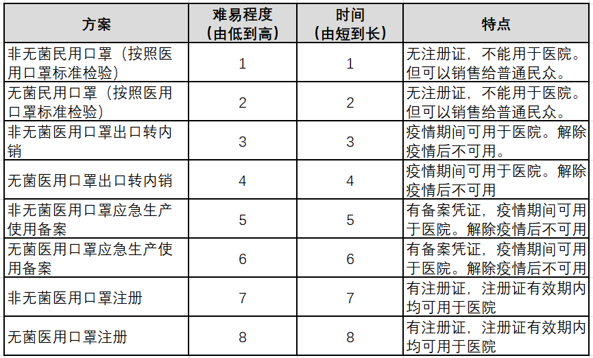 辦一家口罩廠需要什么條件？(圖7)