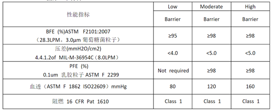 辦一家口罩廠需要什么條件？(圖9)